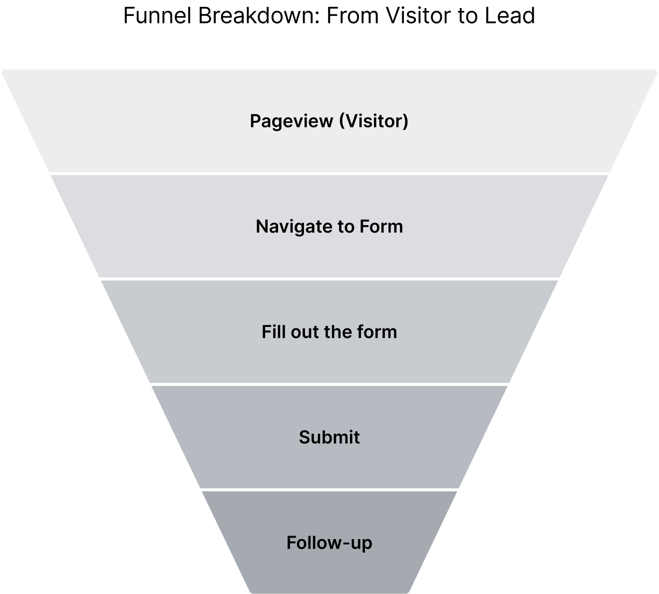  From Guesswork to Growth — Track What Matters 